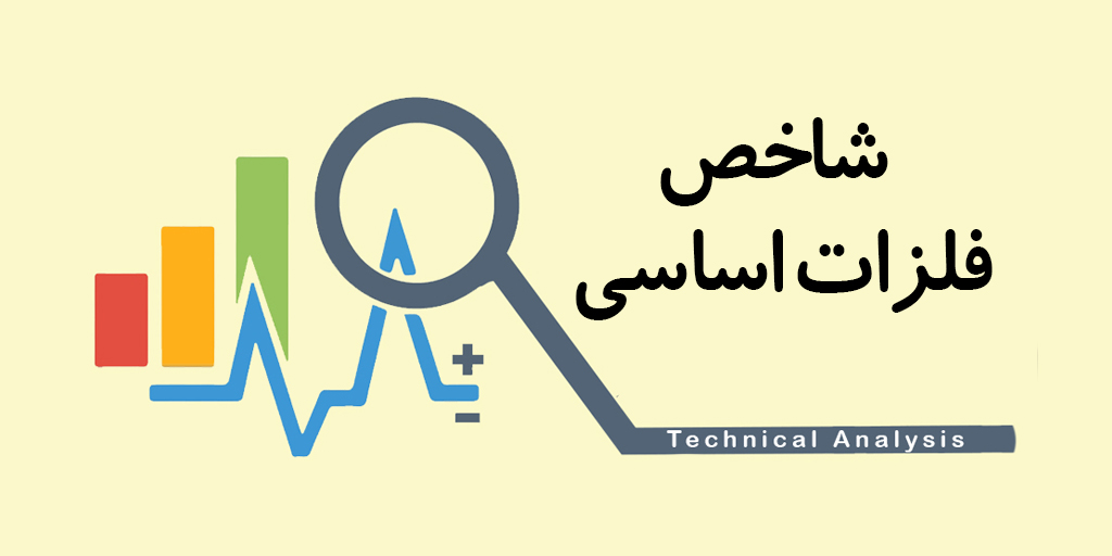 بررسی تکنیکالی شاخص صنعت فلزات اساسی
